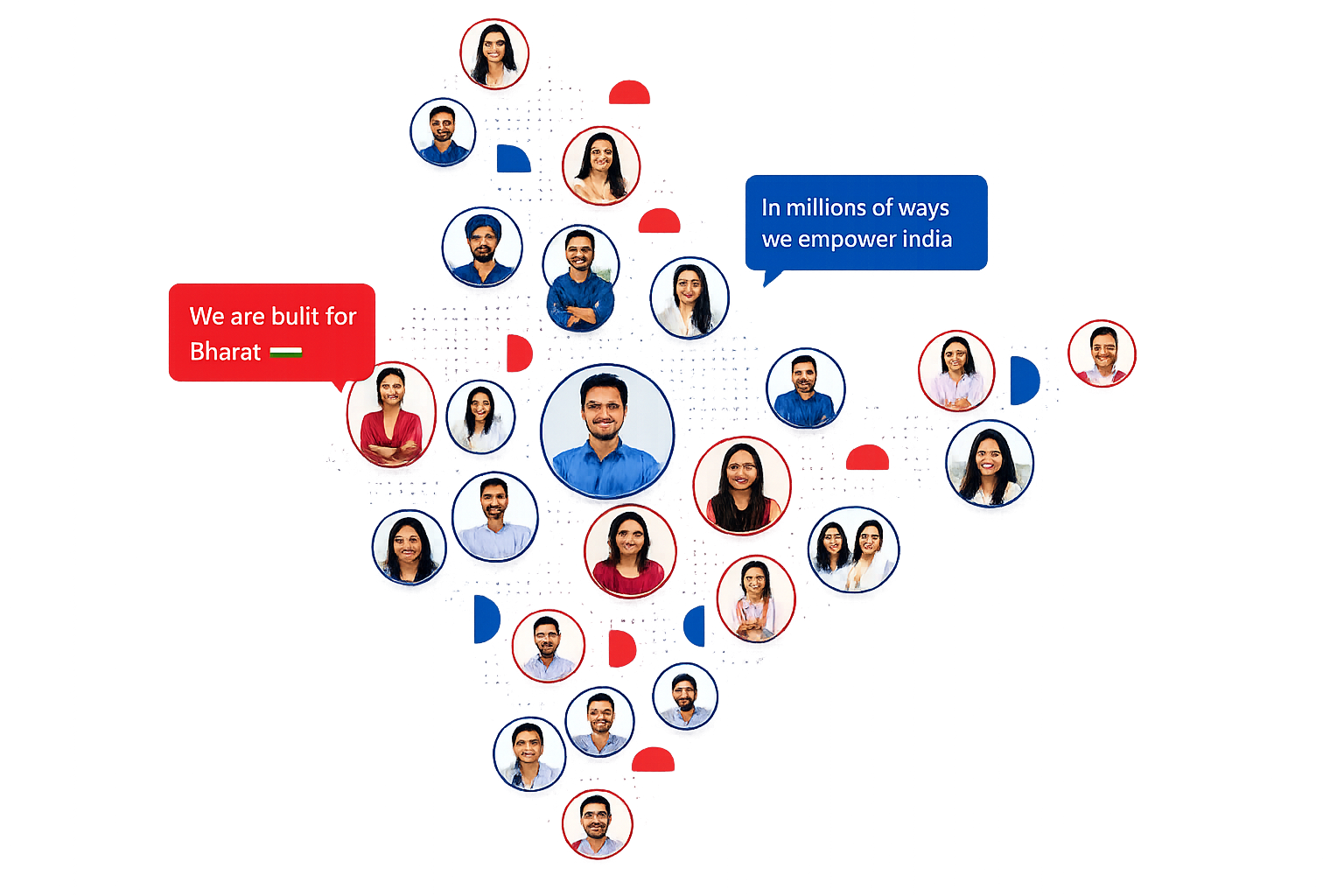 India Fincare customers across India - we are built for Bharat